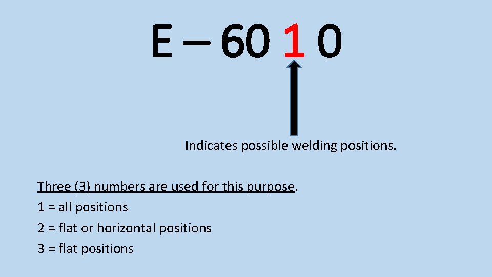 E – 60 1 0 Indicates possible welding positions. Three (3) numbers are used