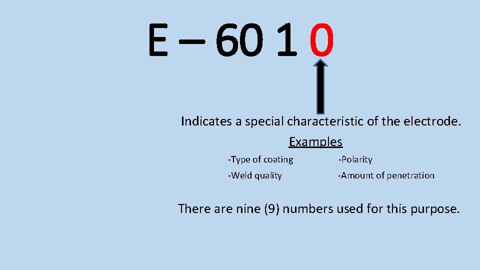 E – 60 1 0 Indicates a special characteristic of the electrode. Examples -Type