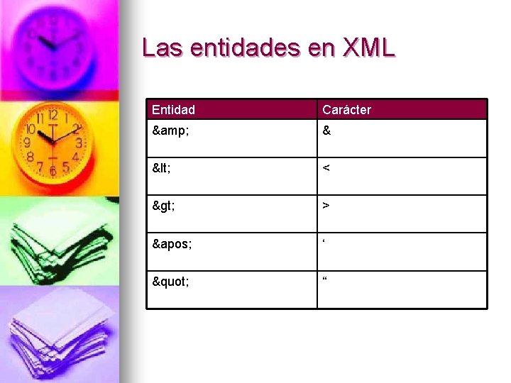 Las entidades en XML Entidad Carácter & & < < > > ' ‘