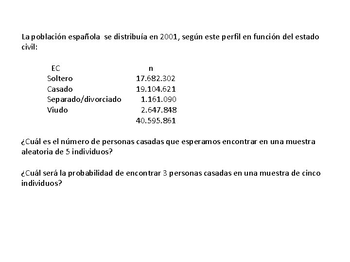 La población española se distribuía en 2001, según este perfil en función del estado