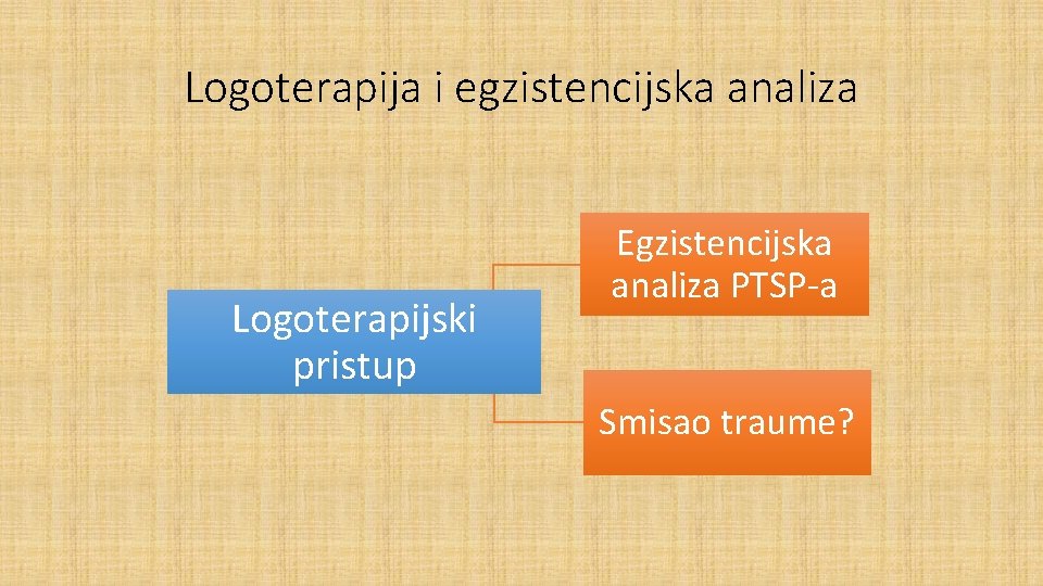 Logoterapija i egzistencijska analiza Logoterapijski pristup Egzistencijska analiza PTSP-a Smisao traume? 