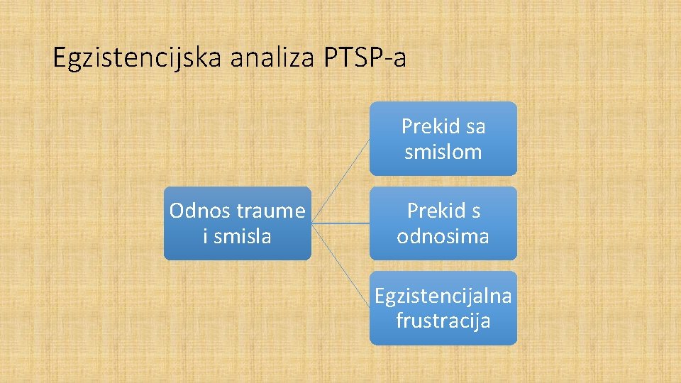 Egzistencijska analiza PTSP-a Prekid sa smislom Odnos traume i smisla Prekid s odnosima Egzistencijalna