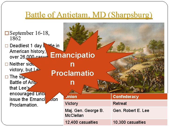 Battle of Antietam, MD (Sharpsburg) � September 16 -18, 1862 � Deadliest 1 day