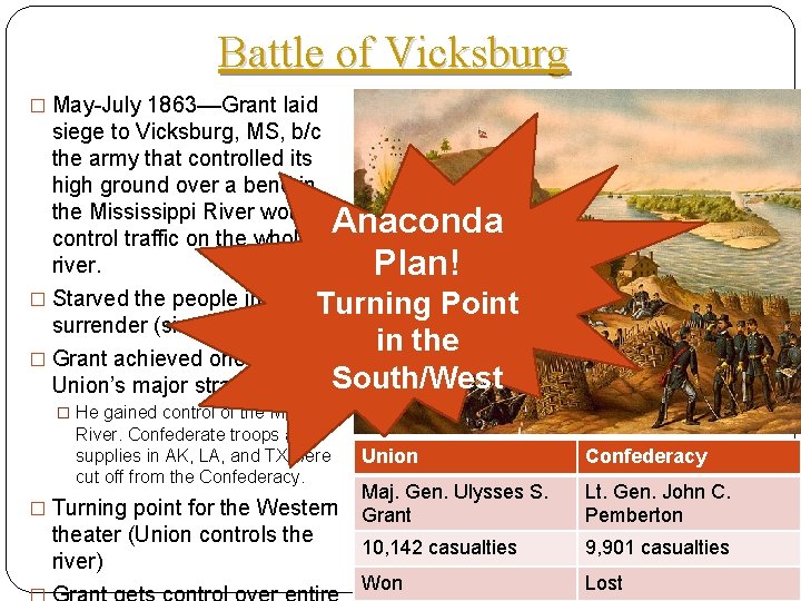 Battle of Vicksburg � May-July 1863––Grant laid siege to Vicksburg, MS, b/c the army
