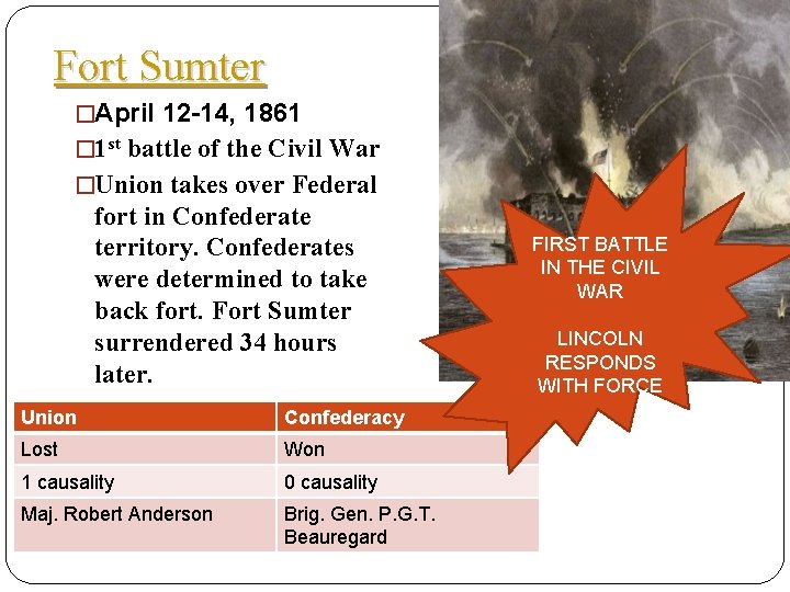 Fort Sumter �April 12 -14, 1861 � 1 st battle of the Civil War