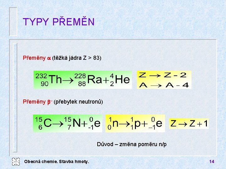 TYPY PŘEMĚN Přeměny a (těžká jádra Z > 83) Přeměny b– (přebytek neutronů) Důvod
