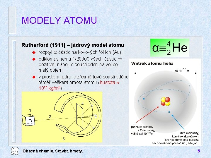 MODELY ATOMU Rutherford (1911) – jádrový model atomu rozptyl -částic na kovových fóliích (Au)
