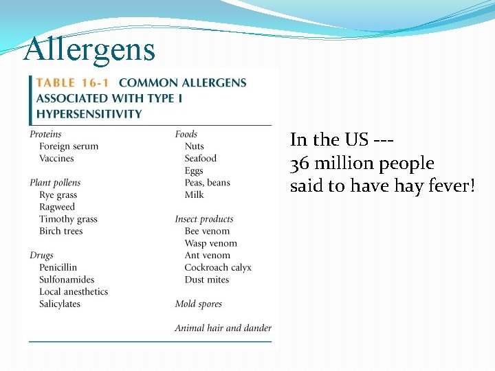 Allergens In the US --36 million people said to have hay fever! 