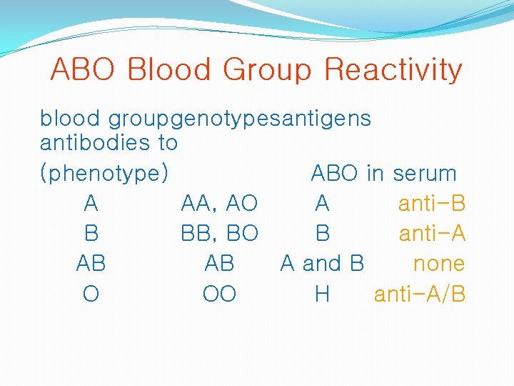 ABO Blood Group Reactivity blood groupgenotypesantigens antibodies to (phenotype) ABO in serum A AA,