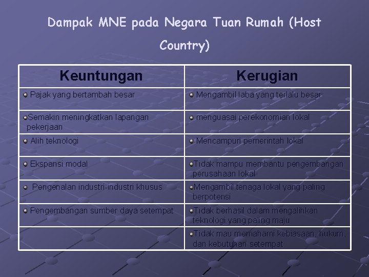 Dampak MNE pada Negara Tuan Rumah (Host Country) Keuntungan Pajak yang bertambah besar Semakin