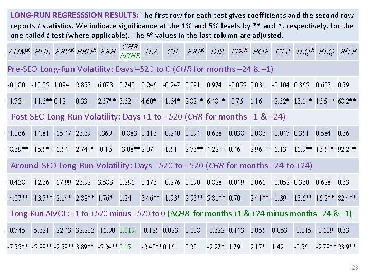 LONG-RUN REGRESSSION RESULTS: The first row for each test gives coefficients and the second