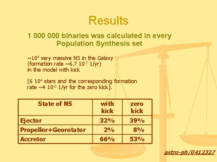 Results 1 000 binaries was calculated in every Population Synthesis set ~104 very massive