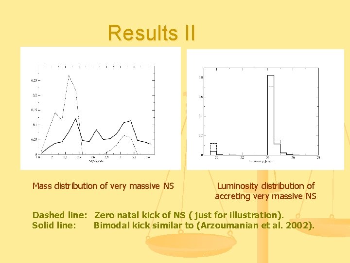 Results II Mass distribution of very massive NS Luminosity distribution of accreting very massive