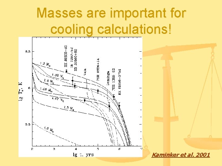 Masses are important for cooling calculations! Kaminker et al. 2001 