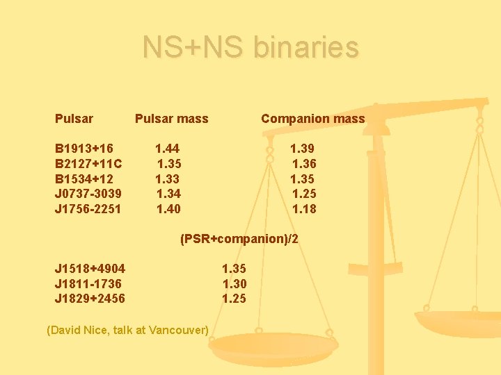 NS+NS binaries Pulsar B 1913+16 B 2127+11 C B 1534+12 J 0737 -3039 J