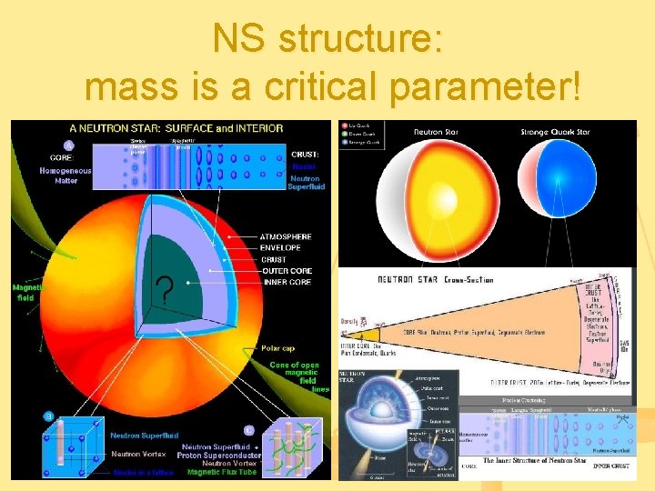 NS structure: mass is a critical parameter! 