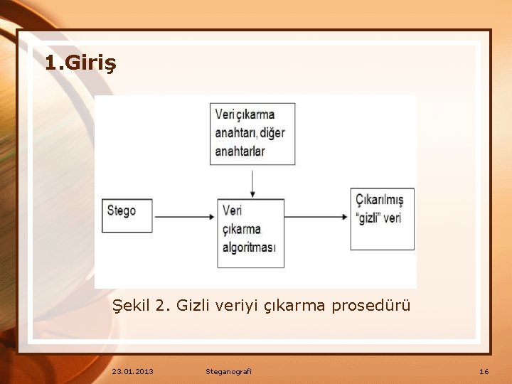 1. Giriş Şekil 2. Gizli veriyi çıkarma prosedürü 23. 01. 2013 Steganografi 16 