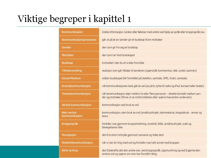 Viktige begreper i kapittel 1 