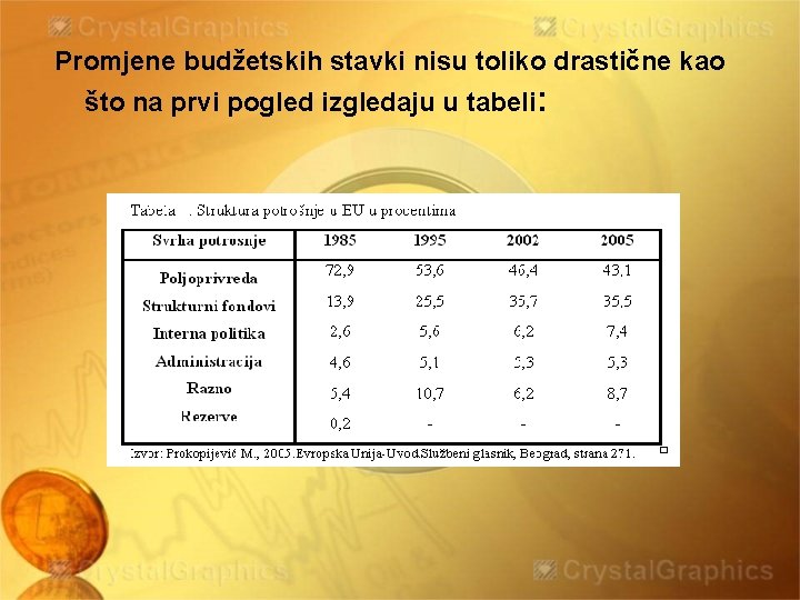 Promjene budžetskih stavki nisu toliko drastične kao što na prvi pogled izgledaju u tabeli: