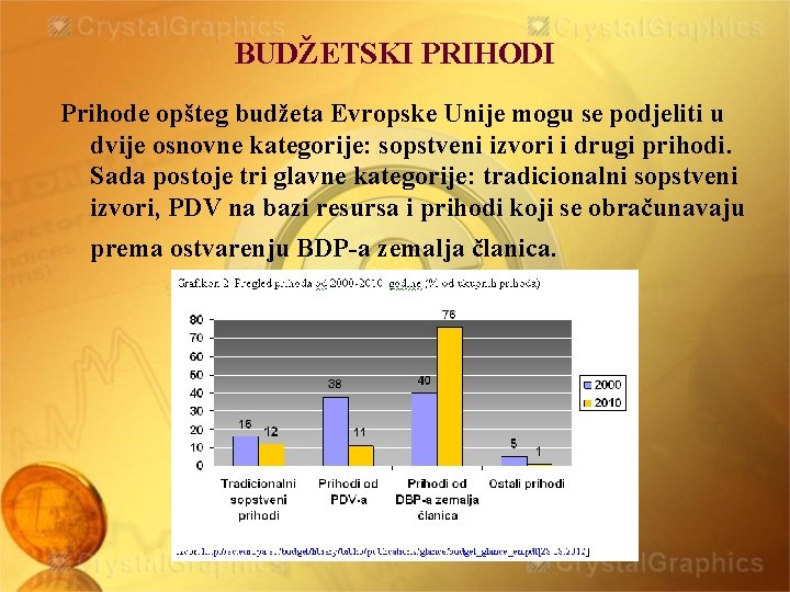 BUDŽETSKI PRIHODI Prihode opšteg budžeta Evropske Unije mogu se podjeliti u dvije osnovne kategorije: