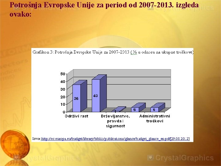 Potrošnja Evropske Unije za period od 2007 -2013. izgleda ovako: 