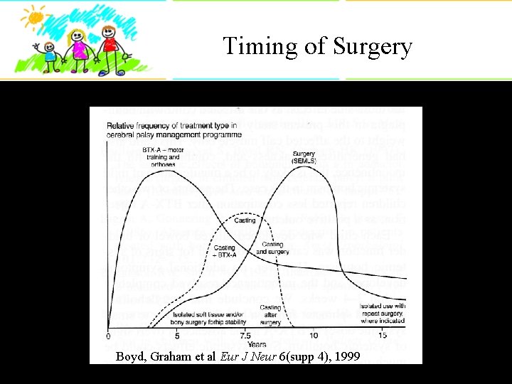 Timing of Surgery Boyd, Graham et al Eur J Neur 6(supp 4), 1999 