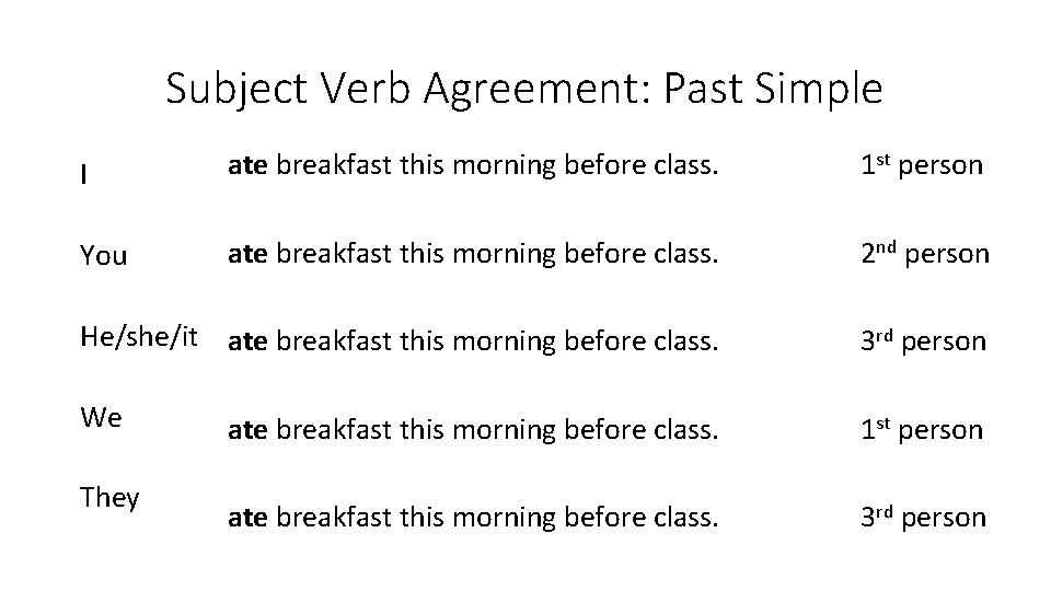 Subject Verb Agreement: Past Simple I ate breakfast this morning before class. 1 st
