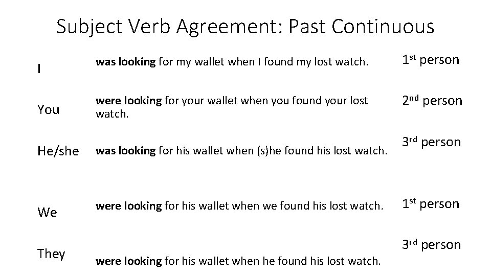 Subject Verb Agreement: Past Continuous I You was looking for my wallet when I