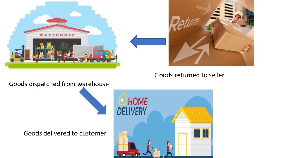 Goods returned to seller Goods dispatched from warehouse Goods delivered to customer 