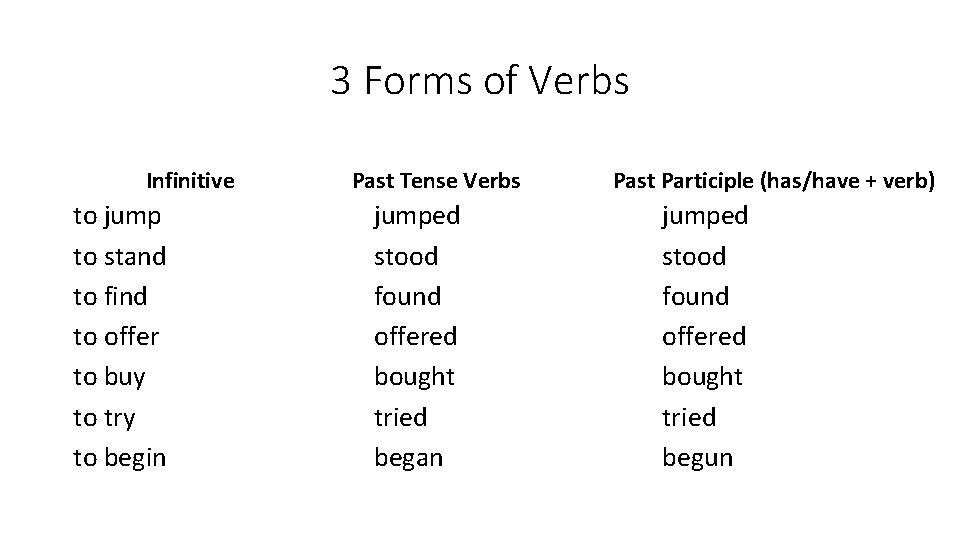 3 Forms of Verbs Infinitive to jump to stand to find to offer to