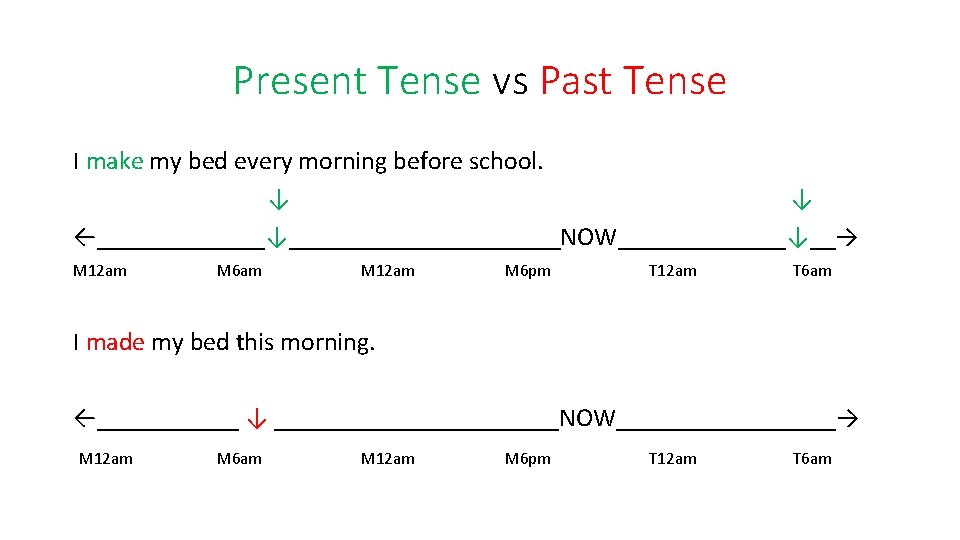 Present Tense vs Past Tense I make my bed every morning before school. ↓
