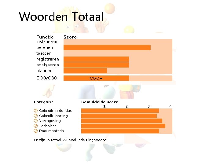 Woorden Totaal 