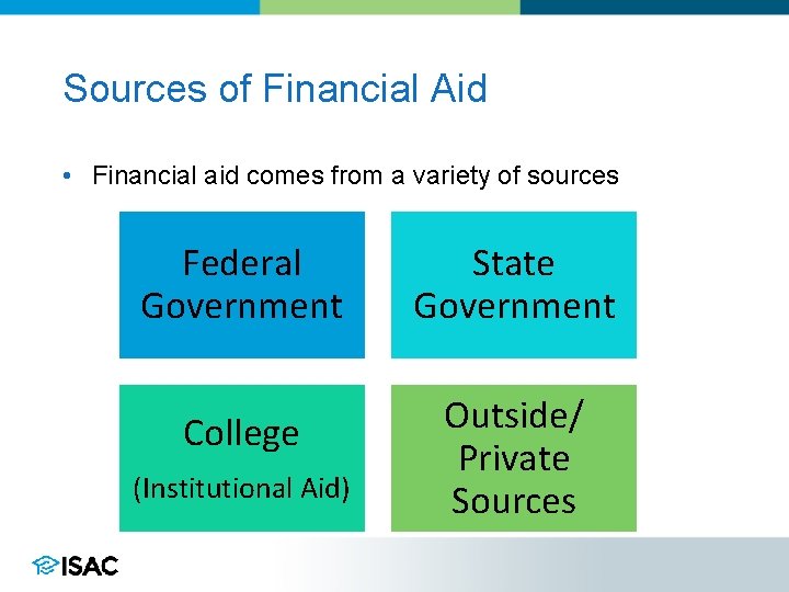 Sources of Financial Aid • Financial aid comes from a variety of sources Federal