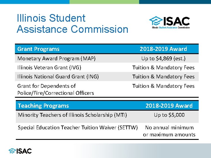 Illinois Student Assistance Commission Grant Programs 2018 -2019 Award Monetary Award Program (MAP) Up