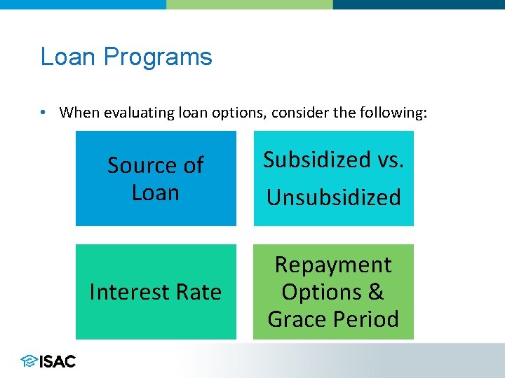 Loan Programs • When evaluating loan options, consider the following: Source of Loan Subsidized