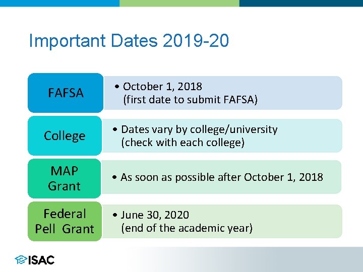 Important Dates 2019 -20 FAFSA College MAP Grant Federal Pell Grant • October 1,
