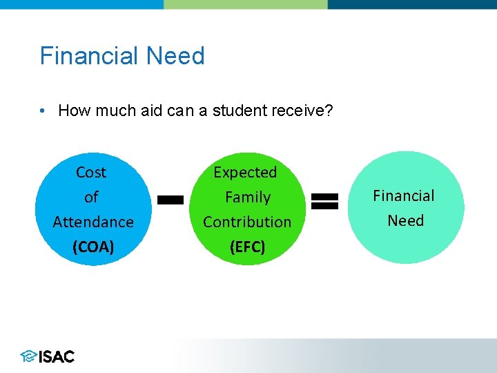 Financial Need • How much aid can a student receive? Cost of Attendance (COA)