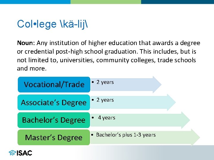 Col • lege kä-lij Noun: Any institution of higher education that awards a degree