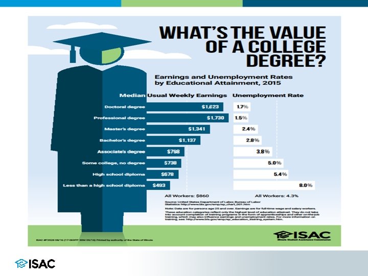 Slide Content Title Content 