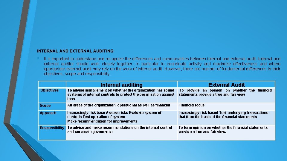 INTERNAL AND EXTERNAL AUDITING • It is important to understand recognize the differences and