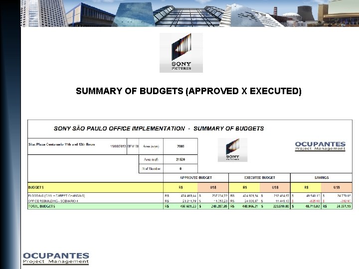 SUMMARY OF BUDGETS (APPROVED X EXECUTED) 