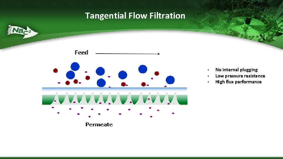 Tangential Flow Filtration • • • No internal plugging Low pressure resistance High flux