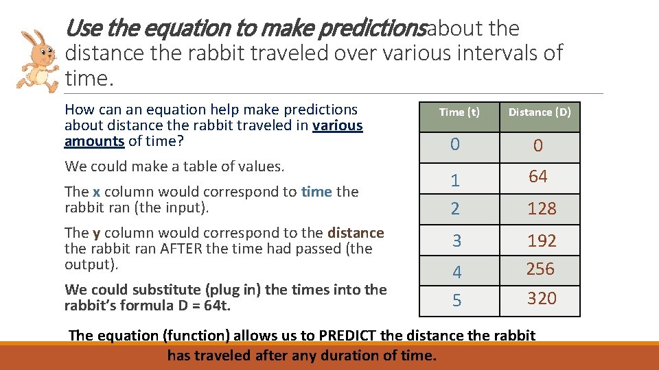 Use the equation to make predictionsabout the distance the rabbit traveled over various intervals