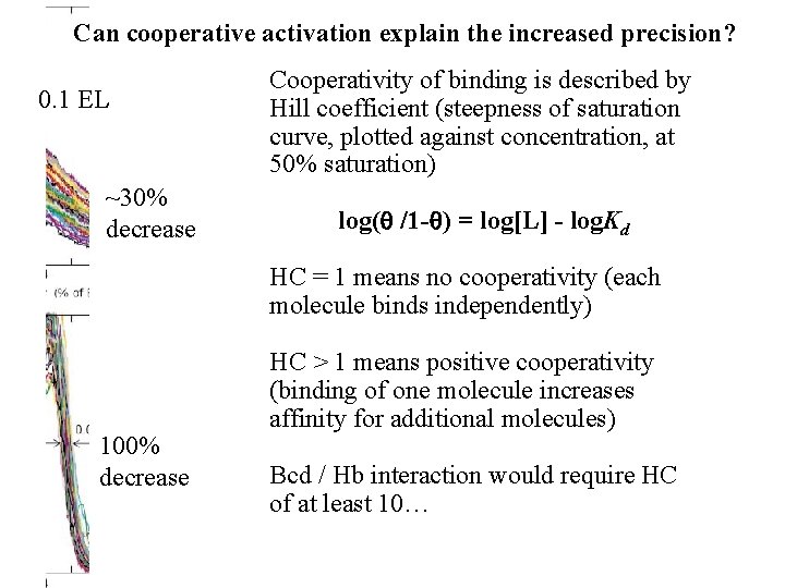 Can cooperative activation explain the increased precision? 0. 1 EL ~30% decrease Cooperativity of