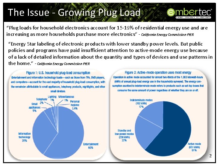 The Issue - Growing Plug Load “Plug loads for household electronics account for 15