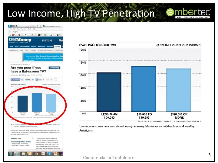 Low Income, High TV Penetration Commercial in Confidence 33 