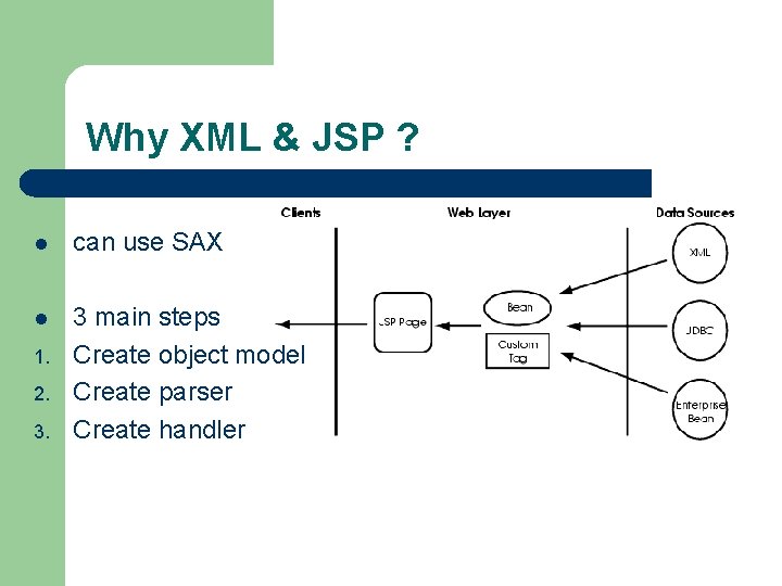 Why XML & JSP ? l can use SAX l 3 main steps Create Why XML & JSP ? l can use SAX l 3 main steps Create