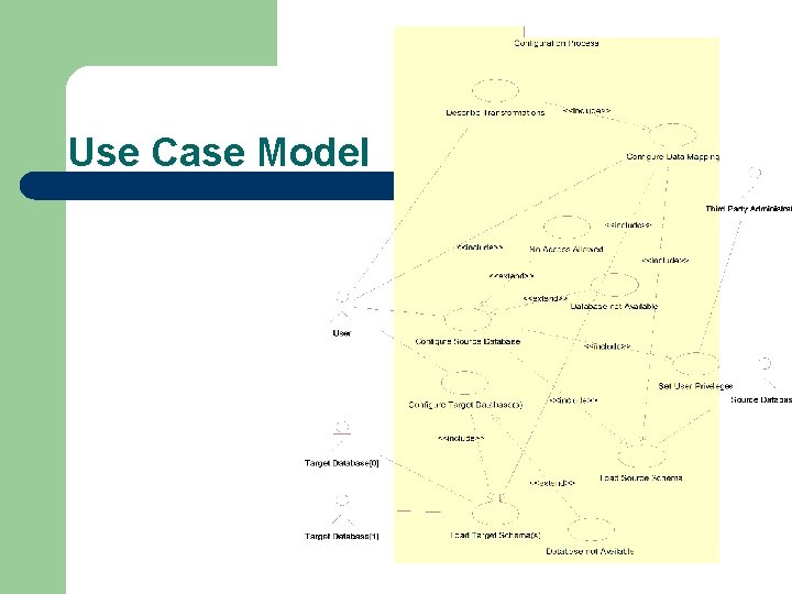Use Case Model Use Case Model
