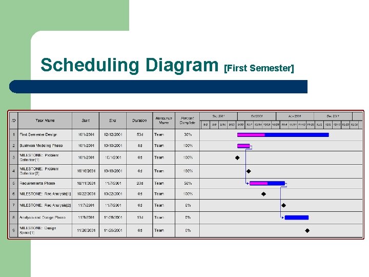 Scheduling Diagram [First Semester] 