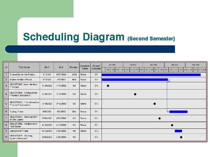 Scheduling Diagram (Second Semester) Scheduling Diagram (Second Semester)